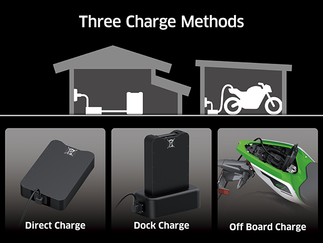 kawasaki z-e1 charging