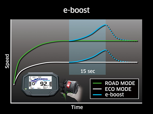 kawasakiz-e1 boost